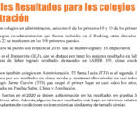 RANKING 2020_IED_Pagina_19