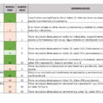 RANKING 2020_IED_Pagina_20